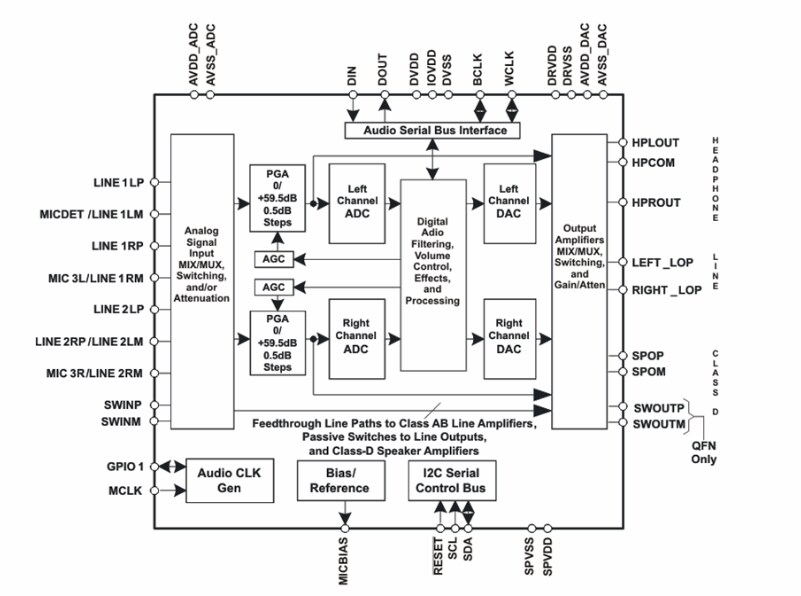 Block Diagram - Texas Instruments TLV320AIC3107 Low-Power Stereo CODECs